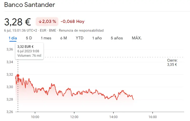 Banco Santander: Acciones Santander a 3.288 euros. Las últimas noticias sobre el Banco Santander. ¡No te las pierdas! - 1