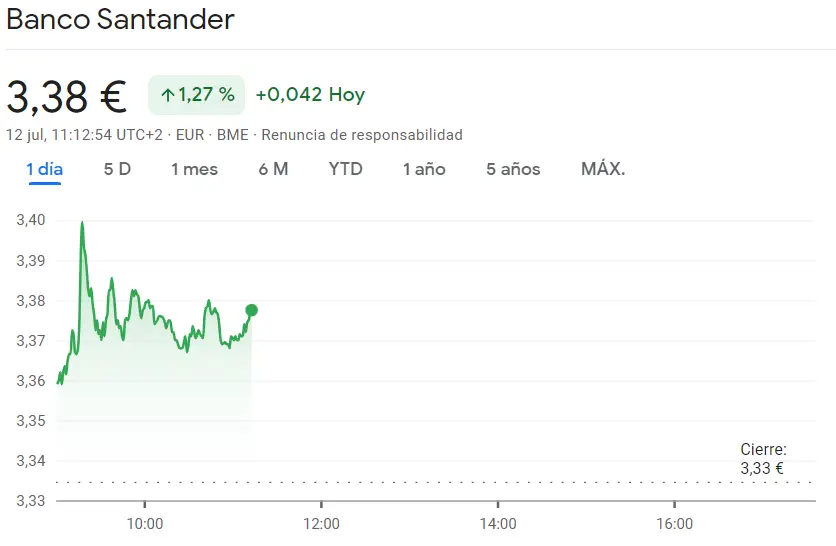 Banco Santander: ¡Acciones Santander a 3.334 euros! Estas son las últimas noticias del banco Santander - 2