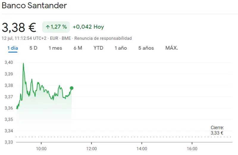 Banco Santander: ¡Acciones Santander a 3.334 euros! Estas son las últimas noticias del banco Santander - 2