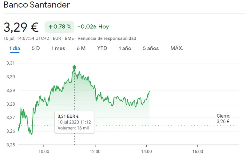 ¡Banco Santander regala 500 euros a sus clientes! ¡Las acciones del Banco Santander finalmente obtienen ganancias! Se disparan a 3,2825 euros (+0,5%) - 1