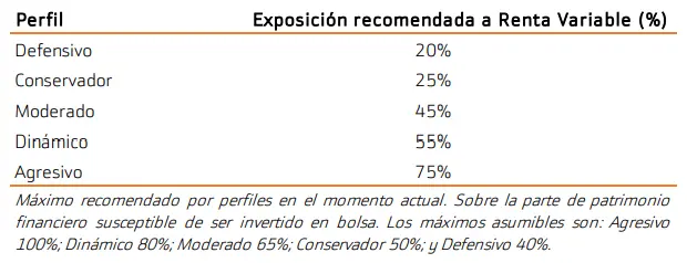 BOLSAS: La mejora de los beneficios empresariales ofrece unos potenciales de revalorización atractivos de cara a 2024, ¡muchos datos positivos en el índice EuroStoxx 50 y el índice SP500 (S&P 500) El precio del dólar hoy (USD) - 1