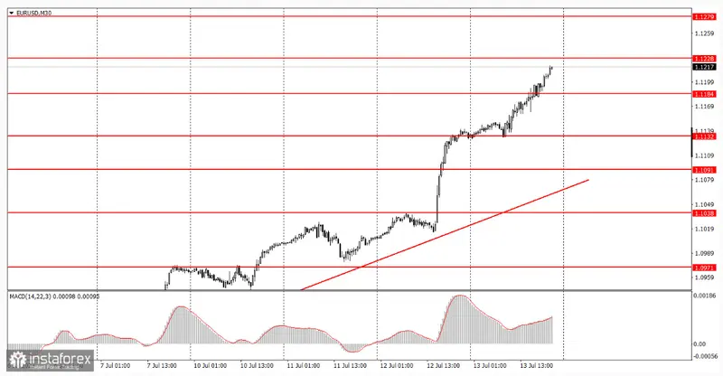 Calendario económico: Informe destacado sobre el índice de confianza del consumidor de Estados Unidos y movimientos incoherentes en el mercado. Principios básicos del sistema de trading para el éxito a largo plazo - 1