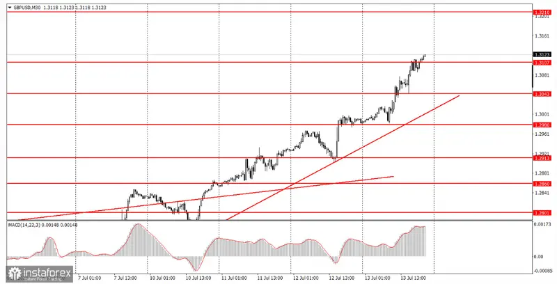 Calendario económico: Informe destacado sobre el índice de confianza del consumidor de Estados Unidos y movimientos incoherentes en el mercado. Principios básicos del sistema de trading para el éxito a largo plazo - 2