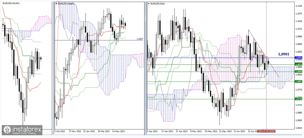 Cambio euro dólar (EUR/USD), libra dólar (GBP/USD). ¡Nos espera una semana muy interesante! - 1