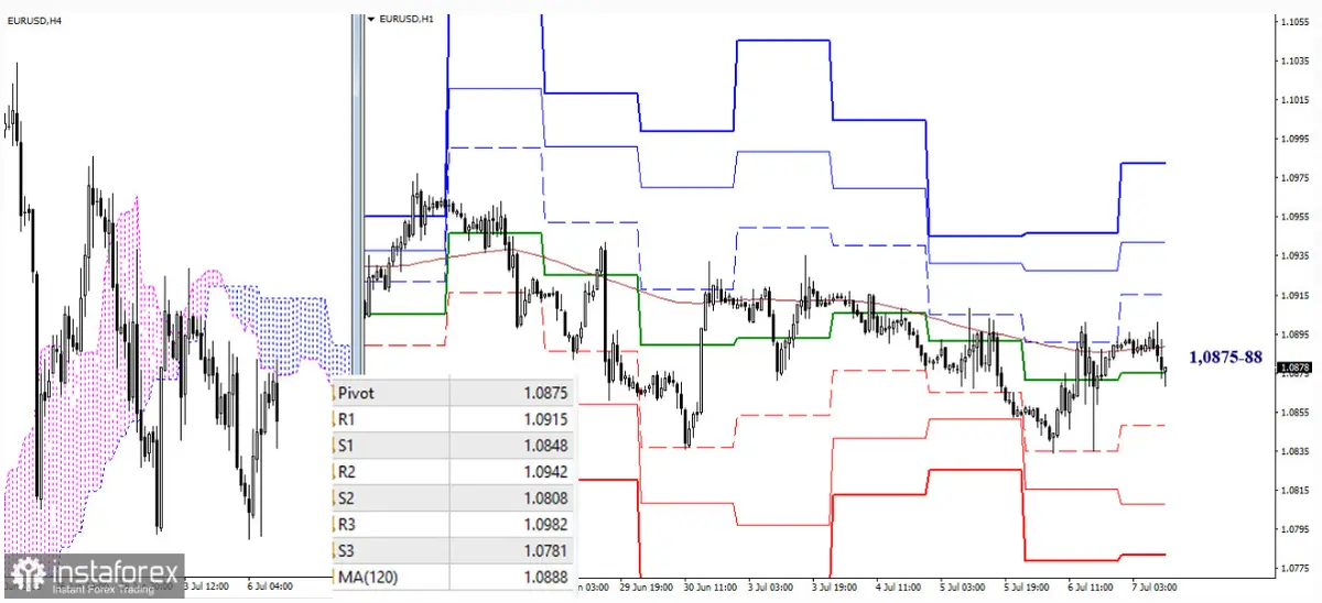 Cambio euro dólar (EUR/USD), libra dólar (GBP/USD). ¡Nos espera una semana muy interesante! - 2