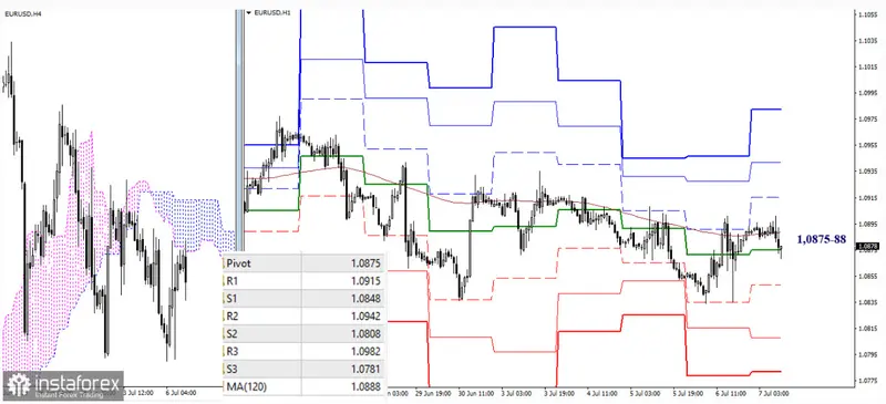 Cambio euro dólar (EUR/USD), libra dólar (GBP/USD). ¡Nos espera una semana muy interesante! - 2
