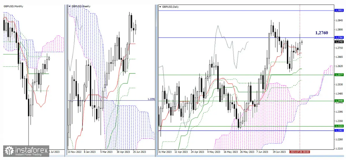 Cambio euro dólar (EUR/USD), libra dólar (GBP/USD). ¡Nos espera una semana muy interesante! - 3