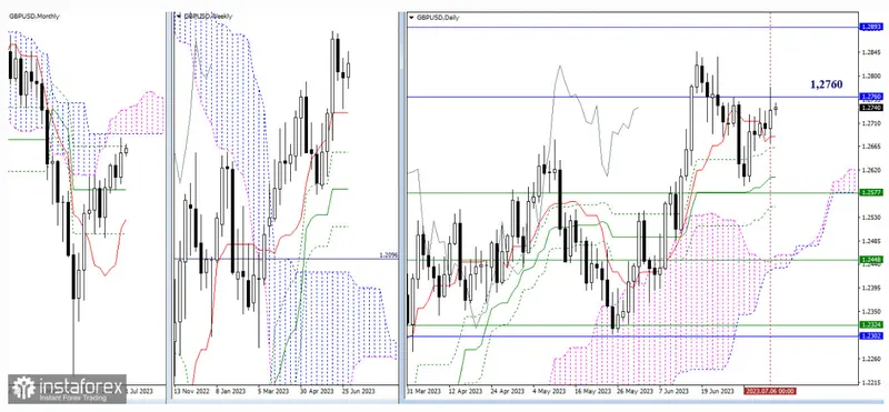 Cambio euro dólar (EUR/USD), libra dólar (GBP/USD). ¡Nos espera una semana muy interesante! - 3
