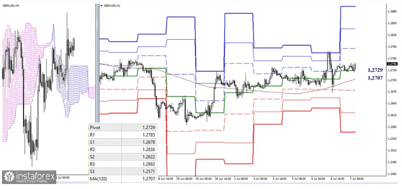 Cambio euro dólar (EUR/USD), libra dólar (GBP/USD). ¡Nos espera una semana muy interesante! - 4