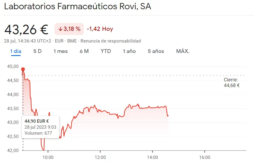 ¡Cotización Rovi imparable! Acciones proyectan ganancias estelares de 2.675 euros (EUR) para 2024 y prometen potencial de crecimiento y dividendos - 1