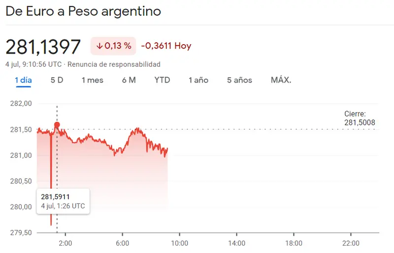 ¡Crisis en el Forex! Ojo con el cambio Euro Franco (EURCHF), el cambio Euro Real (EURBRL), el cambio Dólar Peso (USDMXN), el cambio Euro Peso (EURARS), el cambio Dólar Yen (USDJPY) y el cambio Libra Dólar (GBPUSD) - 1