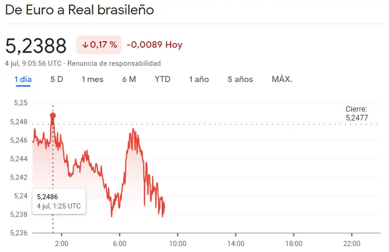 ¡Crisis en el Forex! Ojo con el cambio Euro Franco (EURCHF), el cambio Euro Real (EURBRL), el cambio Dólar Peso (USDMXN), el cambio Euro Peso (EURARS), el cambio Dólar Yen (USDJPY) y el cambio Libra Dólar (GBPUSD) - 2
