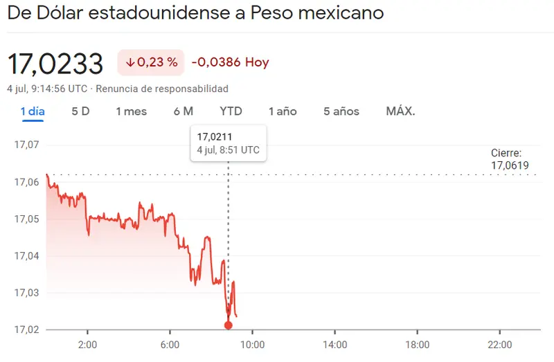 ¡Crisis en el Forex! Ojo con el cambio Euro Franco (EURCHF), el cambio Euro Real (EURBRL), el cambio Dólar Peso (USDMXN), el cambio Euro Peso (EURARS), el cambio Dólar Yen (USDJPY) y el cambio Libra Dólar (GBPUSD) - 4