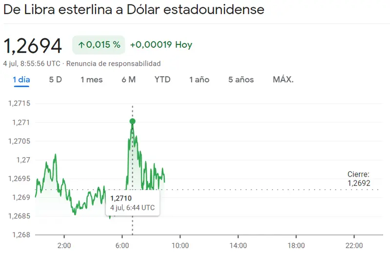 ¡Crisis en el Forex! Ojo con el cambio Euro Franco (EURCHF), el cambio Euro Real (EURBRL), el cambio Dólar Peso (USDMXN), el cambio Euro Peso (EURARS), el cambio Dólar Yen (USDJPY) y el cambio Libra Dólar (GBPUSD) - 5