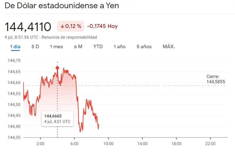 ¡Crisis en el Forex! Ojo con el cambio Euro Franco (EURCHF), el cambio Euro Real (EURBRL), el cambio Dólar Peso (USDMXN), el cambio Euro Peso (EURARS), el cambio Dólar Yen (USDJPY) y el cambio Libra Dólar (GBPUSD) - 6