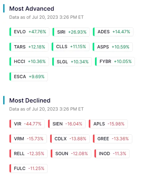 ¡Cuidado con la sesión de Wall Street! La empresa de biotecnología es una estrella, mientras que las acciones Tesla registran una caída de casi el 10%, ¿cuánto cotiza Tesla hoy? - 1