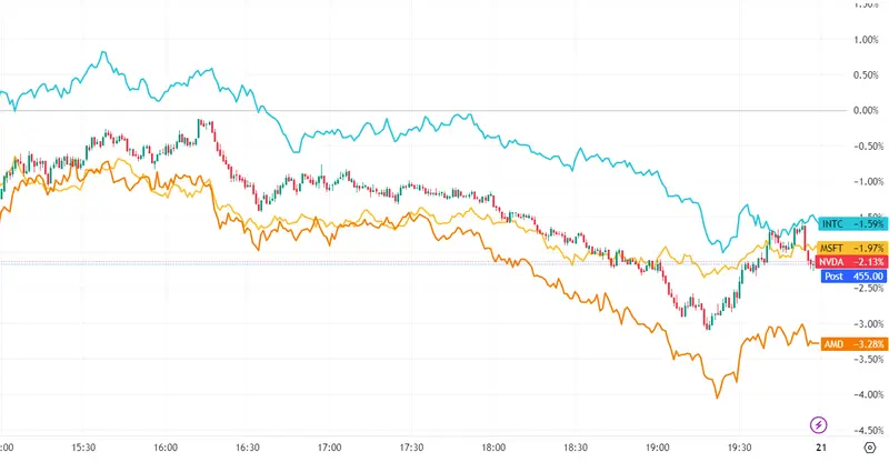 ¡Cuidado con la sesión de Wall Street! La empresa de biotecnología es una estrella, mientras que las acciones Tesla registran una caída de casi el 10%, ¿cuánto cotiza Tesla hoy? - 3