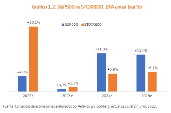 Cuidado con las cotizaciones del índice SP500 (S&P 500) respecto a las acciones Apple, las acciones Microsoft, las acciones Alphabet, Palo Alto, CrowdStrike, Fortinet, ASML, Nvidia, Infineon, Eli Lilly, Novo Nordisk y Intuitive Surgical - 1
