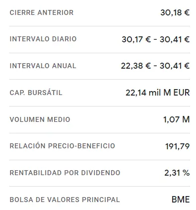 ¡Cuidado inversores! Las acciones Ferrovial sufren una caída preocupante en el mercado, ¿es momento de tomar precauciones? - 2