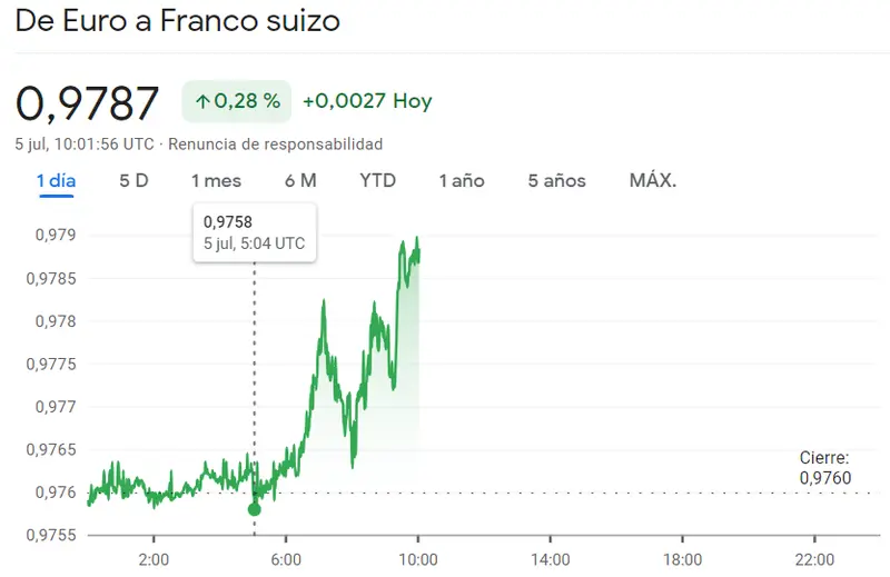 ¡Cuidado! Se tuerce el plan de inversión para el cambio Euro Dólar (EURUSD), el cambio Euro Franco (EURCHF), el cambio Euro Libra (EURGBP), el cambio Euro Yen (EURJPY), el cambio Dólar Yen (USDJPY) y el cambio Libra Dólar (GBPUSD) - 1