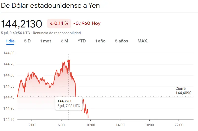 ¡Cuidado! Se tuerce el plan de inversión para el cambio Euro Dólar (EURUSD), el cambio Euro Franco (EURCHF), el cambio Euro Libra (EURGBP), el cambio Euro Yen (EURJPY), el cambio Dólar Yen (USDJPY) y el cambio Libra Dólar (GBPUSD) - 2