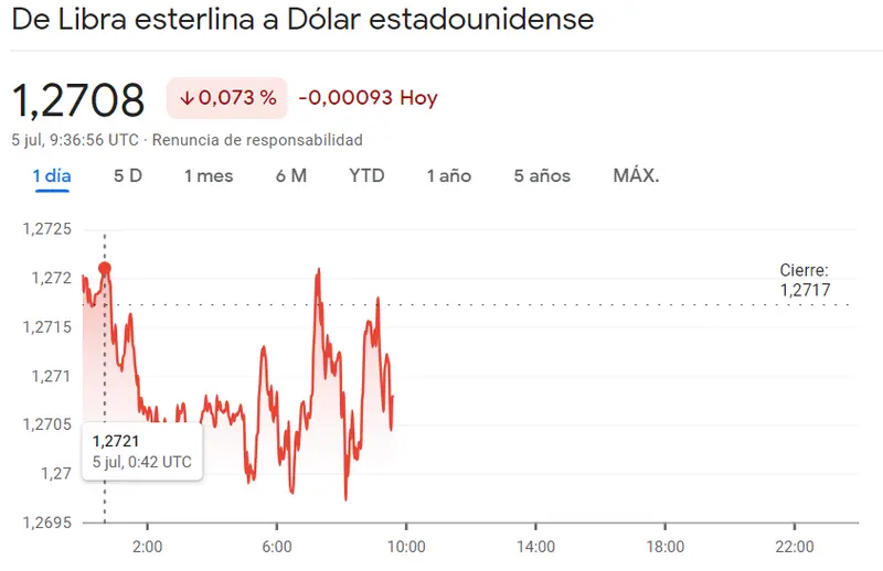 ¡Cuidado! Se tuerce el plan de inversión para el cambio Euro Dólar (EURUSD), el cambio Euro Franco (EURCHF), el cambio Euro Libra (EURGBP), el cambio Euro Yen (EURJPY), el cambio Dólar Yen (USDJPY) y el cambio Libra Dólar (GBPUSD) - 3