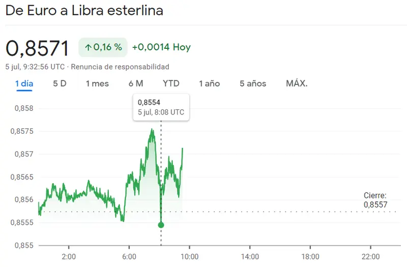 ¡Cuidado! Se tuerce el plan de inversión para el cambio Euro Dólar (EURUSD), el cambio Euro Franco (EURCHF), el cambio Euro Libra (EURGBP), el cambio Euro Yen (EURJPY), el cambio Dólar Yen (USDJPY) y el cambio Libra Dólar (GBPUSD) - 4
