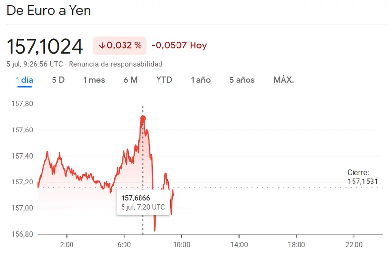 ¡Cuidado! Se tuerce el plan de inversión para el cambio Euro Dólar (EURUSD), el cambio Euro Franco (EURCHF), el cambio Euro Libra (EURGBP), el cambio Euro Yen (EURJPY), el cambio Dólar Yen (USDJPY) y el cambio Libra Dólar (GBPUSD) - 5