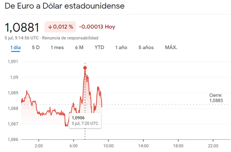 ¡Cuidado! Se tuerce el plan de inversión para el cambio Euro Dólar (EURUSD), el cambio Euro Franco (EURCHF), el cambio Euro Libra (EURGBP), el cambio Euro Yen (EURJPY), el cambio Dólar Yen (USDJPY) y el cambio Libra Dólar (GBPUSD) - 6