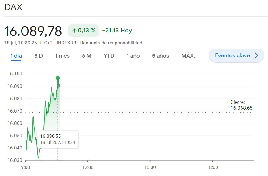 DAX 40: Las acciones de Zalando (27.87 euros, -0.54%) y las acciones BMW (107.44 euros) en territorio inestable. ¡Ten cuidado con ellas esta semana! - 1