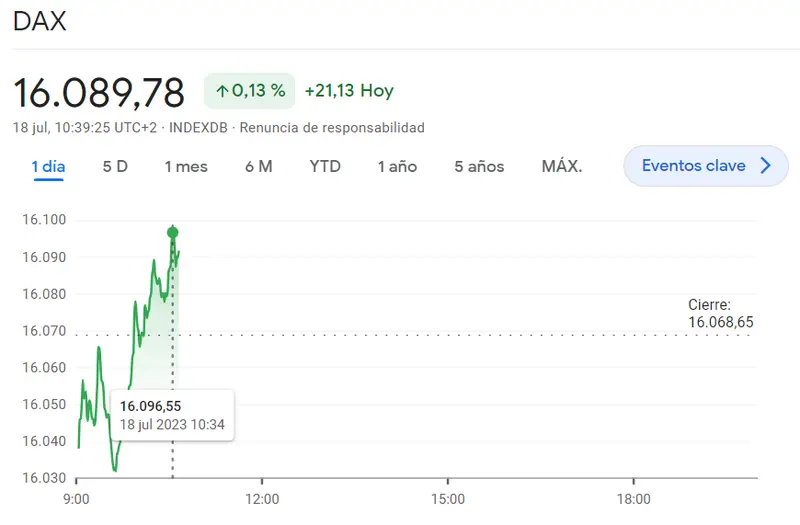 DAX 40: Las acciones de Zalando (27.87 euros, -0.54%) y las acciones BMW (107.44 euros) en territorio inestable. ¡Ten cuidado con ellas esta semana! - 1