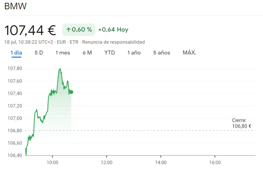 DAX 40: Las acciones de Zalando (27.87 euros, -0.54%) y las acciones BMW (107.44 euros) en territorio inestable. ¡Ten cuidado con ellas esta semana! - 2