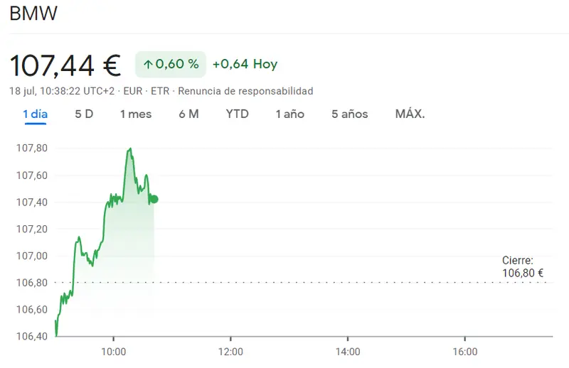DAX 40: Las acciones de Zalando (27.87 euros, -0.54%) y las acciones BMW (107.44 euros) en territorio inestable. ¡Ten cuidado con ellas esta semana! - 2