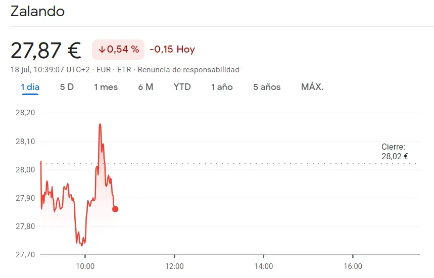 DAX 40: Las acciones de Zalando (27.87 euros, -0.54%) y las acciones BMW (107.44 euros) en territorio inestable. ¡Ten cuidado con ellas esta semana! - 3