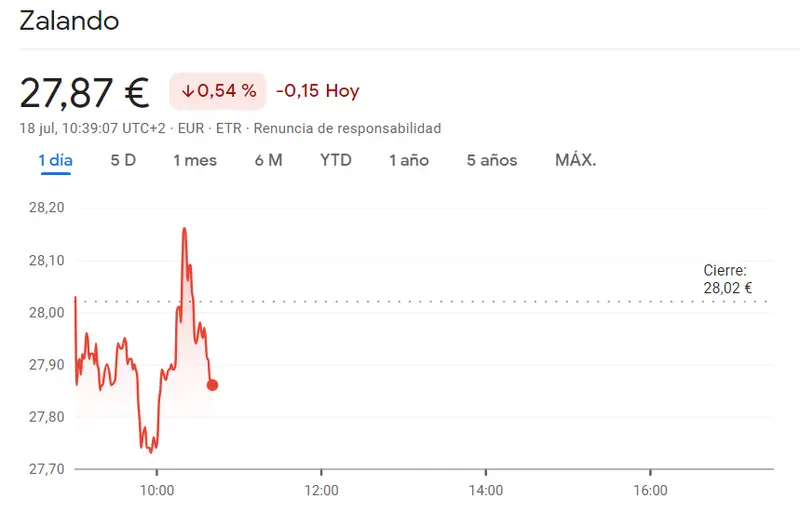 DAX 40: Las acciones de Zalando (27.87 euros, -0.54%) y las acciones BMW (107.44 euros) en territorio inestable. ¡Ten cuidado con ellas esta semana! - 3