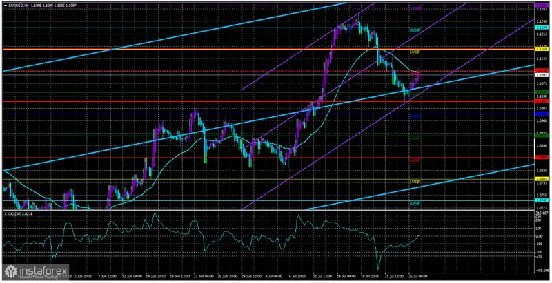 Desafío en la Eurozona: ¿Cómo reaccionará el euro a la reunión del BCE? El tipo de cambio Euro Dólar (EUR/USD) preparándose para la decisión de Lagarde y su impacto en el mercado - 1