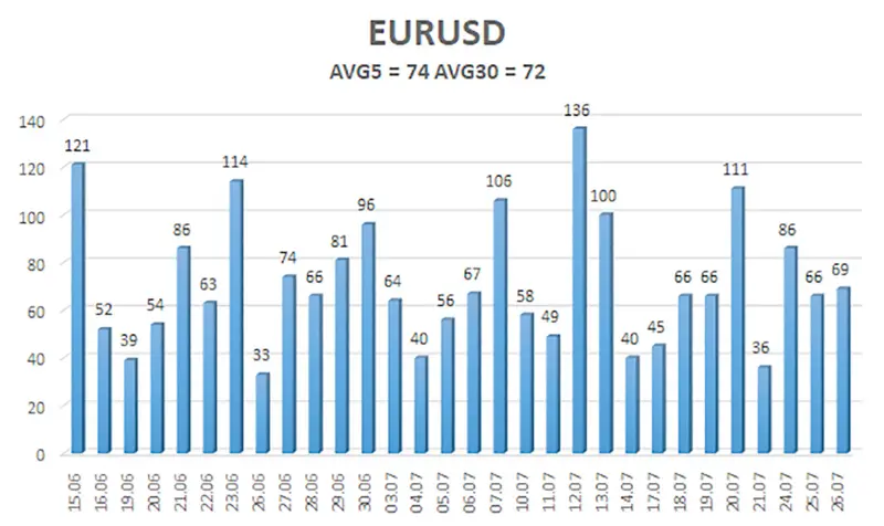 Desafío en la Eurozona: ¿Cómo reaccionará el euro a la reunión del BCE? El tipo de cambio Euro Dólar (EUR/USD) preparándose para la decisión de Lagarde y su impacto en el mercado - 2