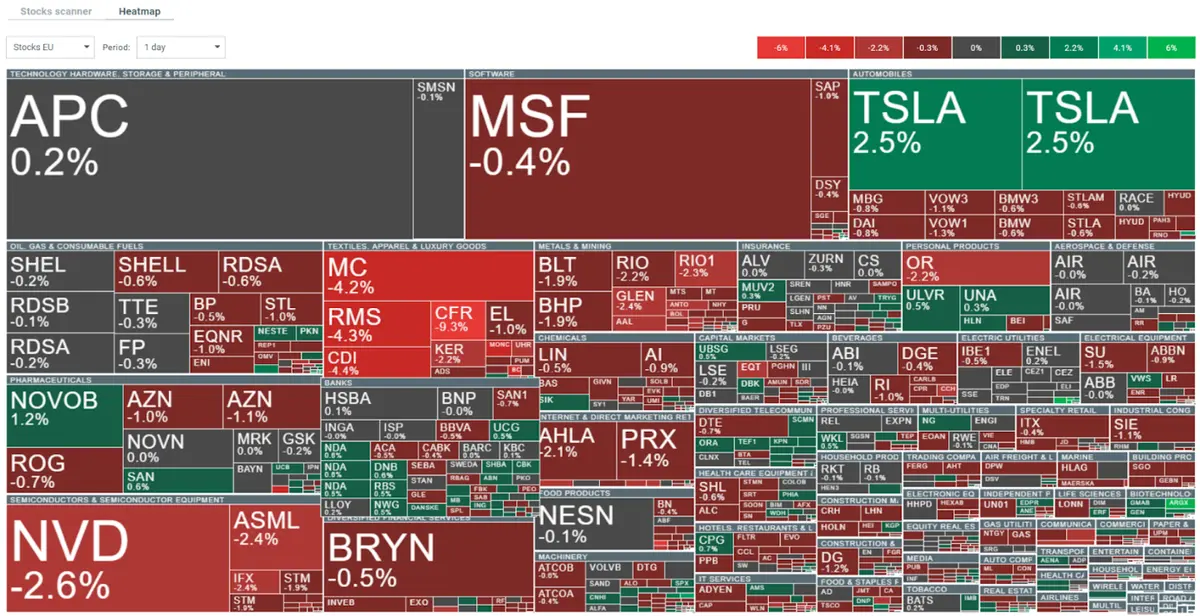 Descenso del índice DE30, colapso en el sector de belleza y lujo: ¡La economía tiembla ante la presión de China y los resultados de Compagnie Financière Richemont! ¡Nordea se alza como salvavidas bancario! - 1