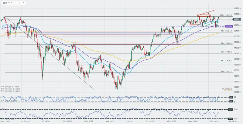 Descenso del índice DE30, colapso en el sector de belleza y lujo: ¡La economía tiembla ante la presión de China y los resultados de Compagnie Financière Richemont! ¡Nordea se alza como salvavidas bancario! - 2