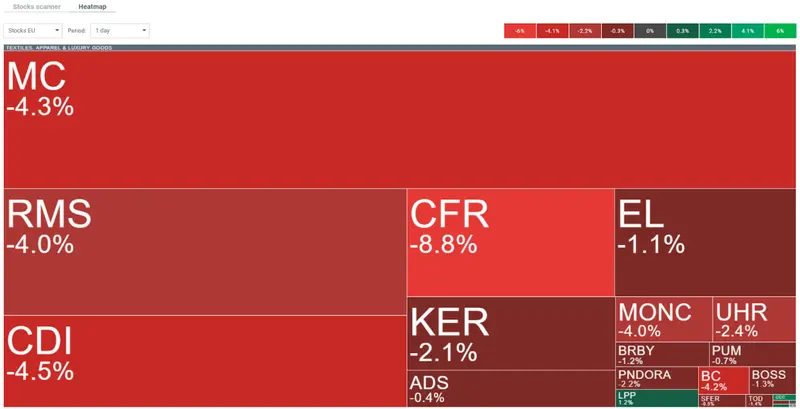 Descenso del índice DE30, colapso en el sector de belleza y lujo: ¡La economía tiembla ante la presión de China y los resultados de Compagnie Financière Richemont! ¡Nordea se alza como salvavidas bancario! - 3