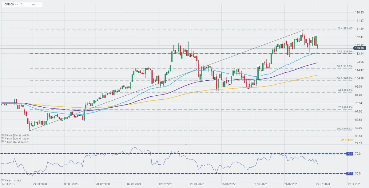Descenso del índice DE30, colapso en el sector de belleza y lujo: ¡La economía tiembla ante la presión de China y los resultados de Compagnie Financière Richemont! ¡Nordea se alza como salvavidas bancario! - 4
