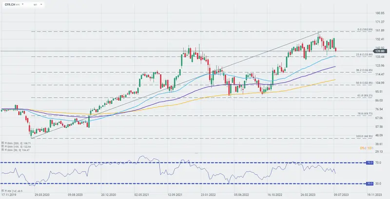 Descenso del índice DE30, colapso en el sector de belleza y lujo: ¡La economía tiembla ante la presión de China y los resultados de Compagnie Financière Richemont! ¡Nordea se alza como salvavidas bancario! - 4