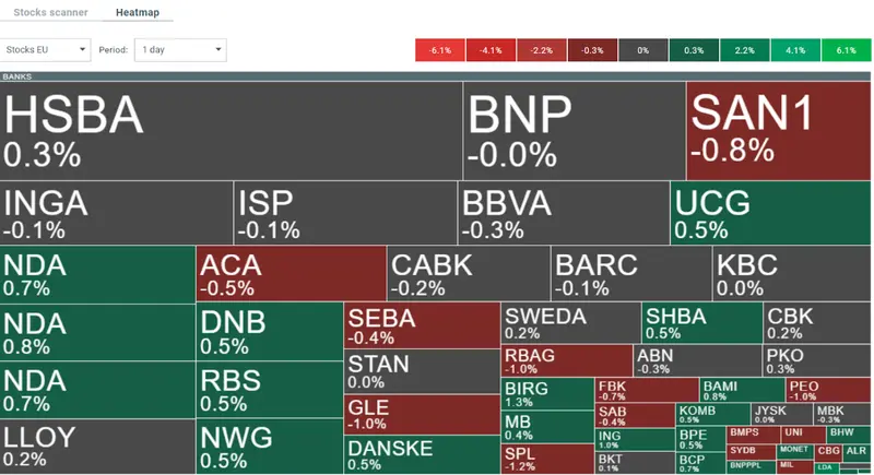 Descenso del índice DE30, colapso en el sector de belleza y lujo: ¡La economía tiembla ante la presión de China y los resultados de Compagnie Financière Richemont! ¡Nordea se alza como salvavidas bancario! - 5
