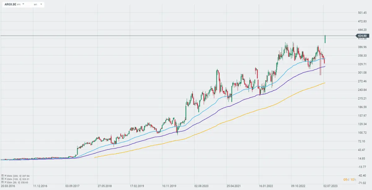 Descenso del índice DE30, colapso en el sector de belleza y lujo: ¡La economía tiembla ante la presión de China y los resultados de Compagnie Financière Richemont! ¡Nordea se alza como salvavidas bancario! - 6
