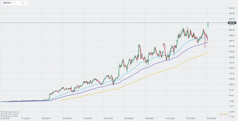 Descenso del índice DE30, colapso en el sector de belleza y lujo: ¡La economía tiembla ante la presión de China y los resultados de Compagnie Financière Richemont! ¡Nordea se alza como salvavidas bancario! - 6
