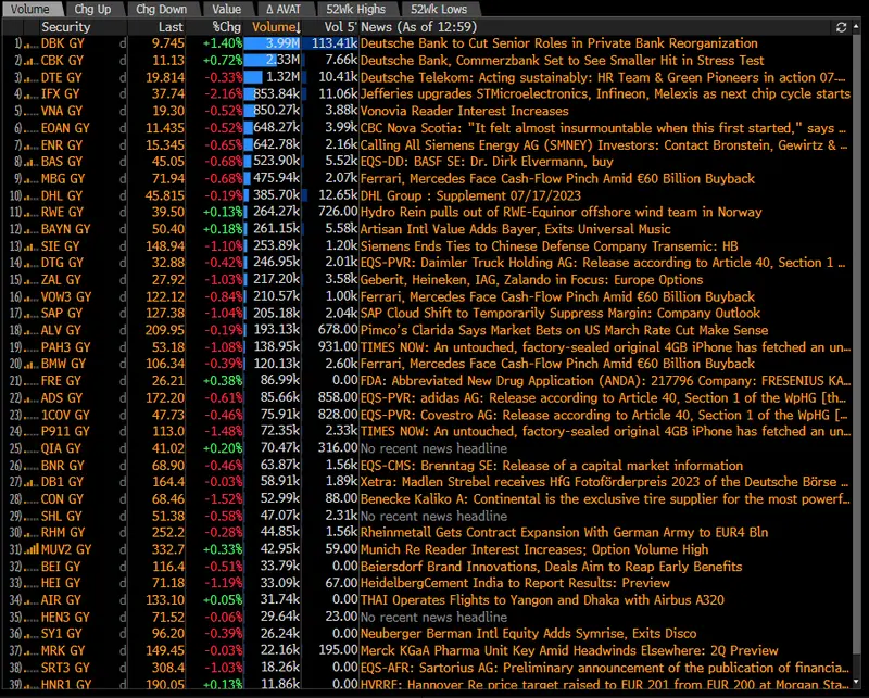 Descenso del índice DE30, colapso en el sector de belleza y lujo: ¡La economía tiembla ante la presión de China y los resultados de Compagnie Financière Richemont! ¡Nordea se alza como salvavidas bancario! - 8
