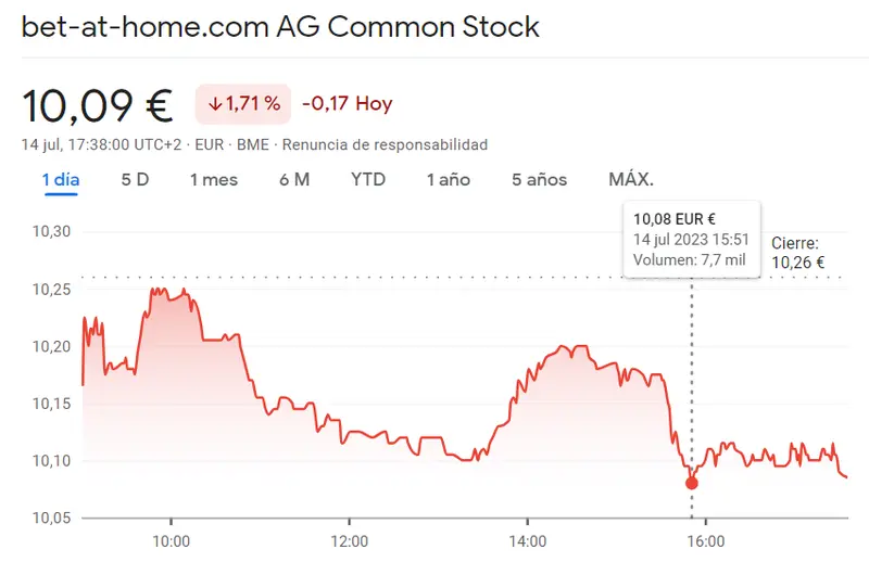 Desplome en Bolsa: acciones Solaria (-1.88%), Acerinox (10.09 euros, -1.71%) y Aena (141.05 euros) sufren caídas vertiginosas en el índice Ibex 35 - 2