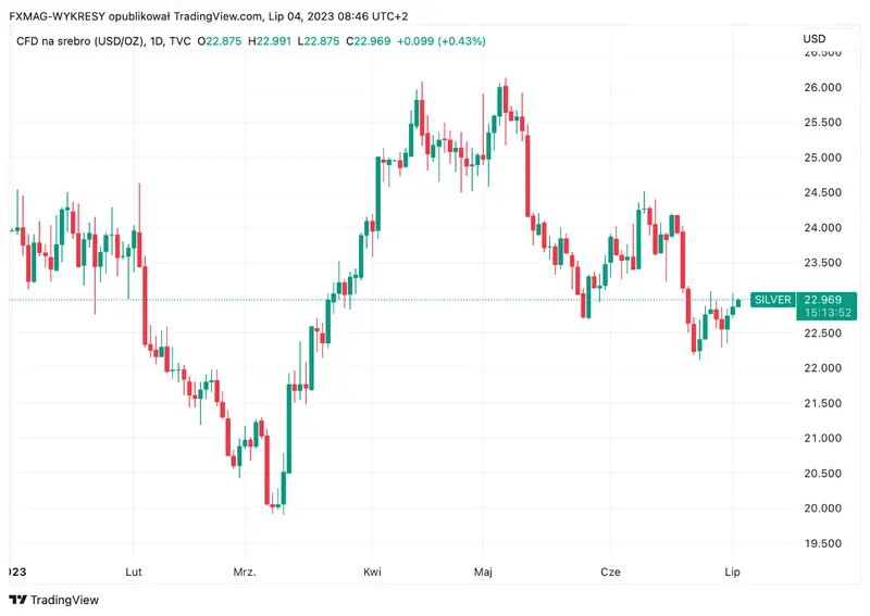 ¡Dos factores pueden decidir sobre un salto en el precio de este metal! - 1