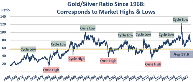 ¡Dos factores pueden decidir sobre un salto en el precio de este metal! - 2