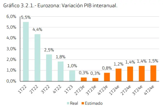 Economía de la Eurozona: La inflación afloja, pero más lentamente de lo previsto, y la economía se estanca. El BCE seguirá subiendo tipos en julio y, muy probablemente, en septiembre - 1